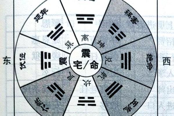 坤命巽宅吉凶方位图 坤命巽宅吉凶方位图