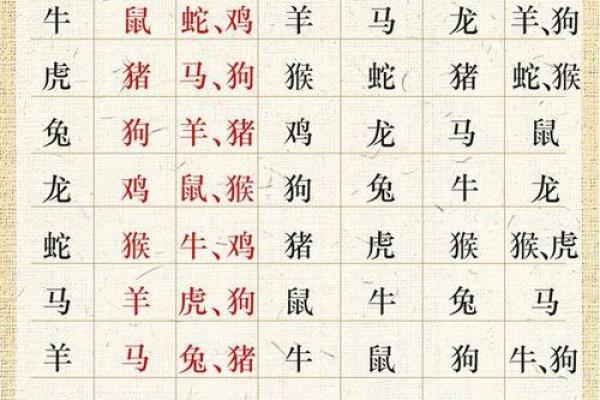 十二生肖配对吉凶表 十二生肖配对吉凶表