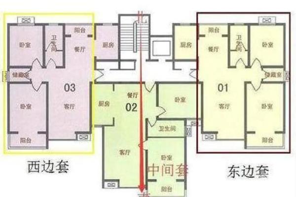 买房选方位挑东户还是西户好？一听内行人分析，我就后悔才发现