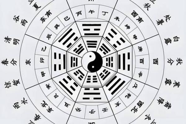 先天风水应用 先天风水应用