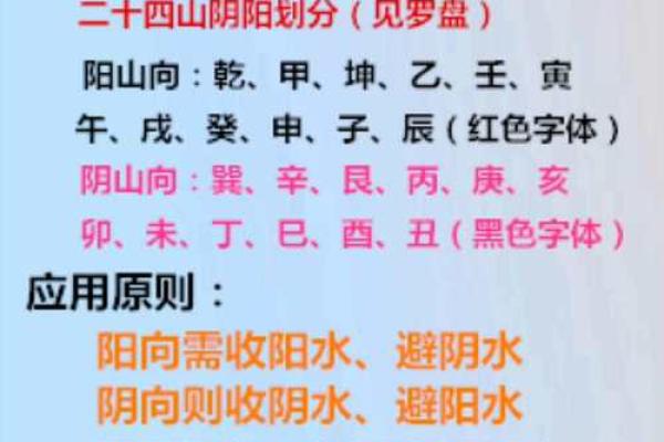 先天风水应用 先天风水应用