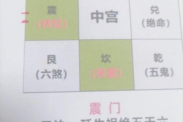 趋利避害！鸡年吉星凶星的所在方位