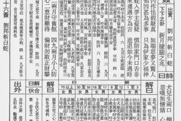 佛主灵签12二十八岁 佛主灵签12二十八岁