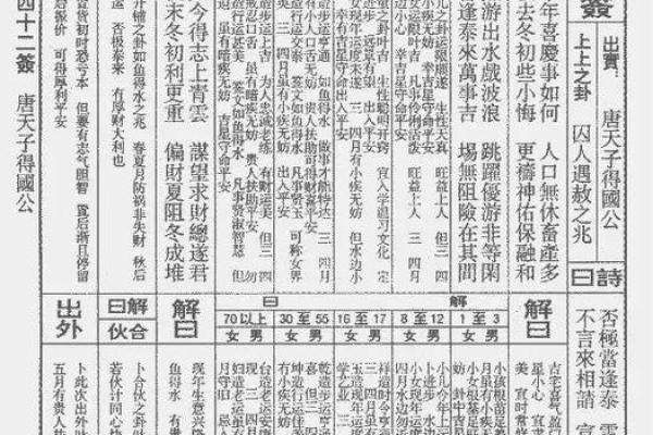 佛主灵签12二十八岁 佛主灵签12二十八岁