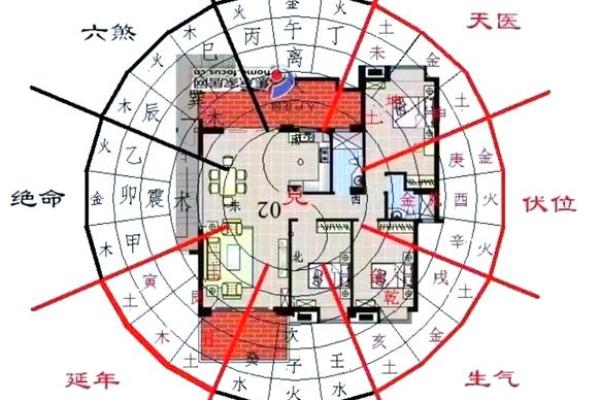 现代房子设计触犯风水吗 现代房子设计触犯风水吗