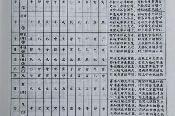 成名的八字 成名的八字