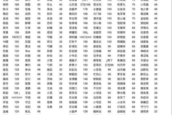 姓名组成配对 姓名配对关系揭秘? 姓名组成配对 姓名配对关系揭秘?