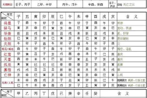 【八字癸巳】你知道在八字中代表什么吗? 【八字癸巳】你知道在八字中代表什么吗?