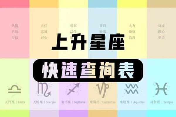 上升星座比太阳星座更重要吗 上升星座更像自己吗
