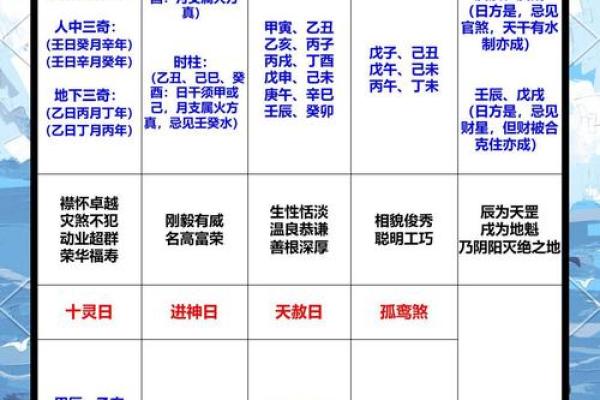 常用八字神煞介绍 十恶大败 常用八字神煞介绍 十恶大败