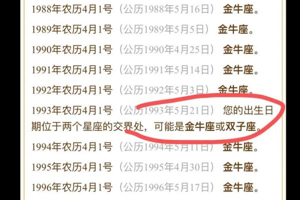 3月8日十二星座运势