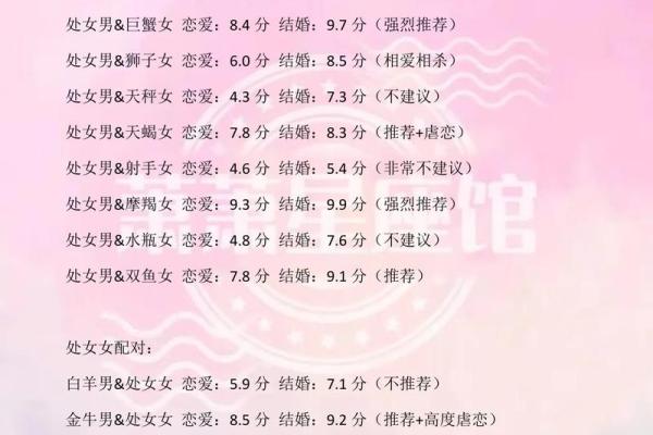 属猪和处女座女配对如何 属猪和处女座女配对如何