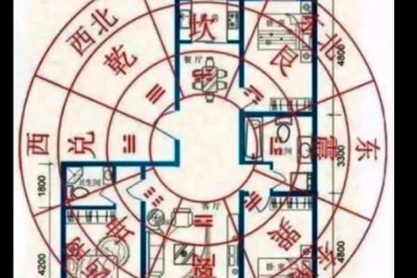 以宅吉凶方位图解,坎宅吉凶方位图九宫 以宅吉凶方位图解,坎宅吉凶方位图九宫