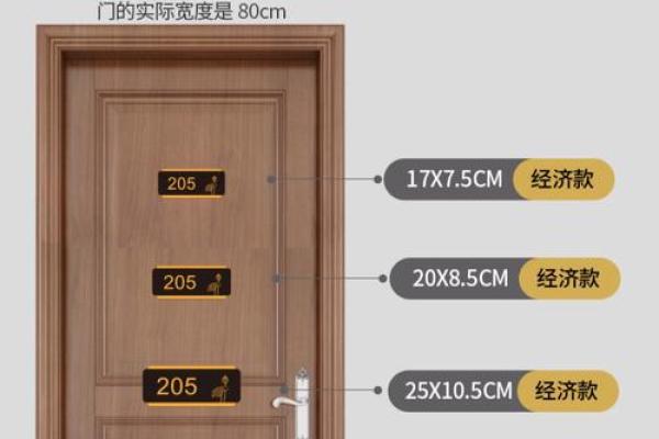 门牌号吉凶测试 门牌号吉凶测试