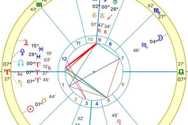 上升星座和下降星座对应吗图片 上升星座和下降星座对应吗图片