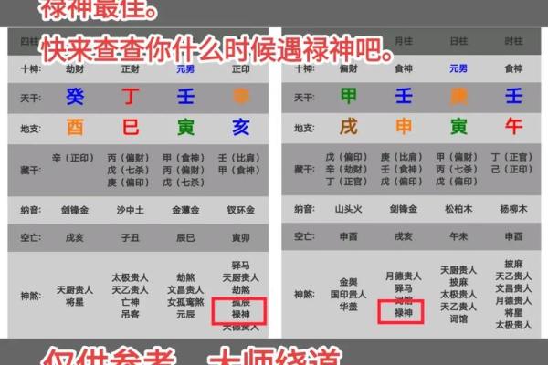 八字在禄 八字在禄