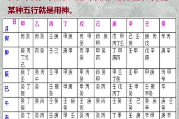 生辰八字格局是什么意思 生辰八字格局是什么意思