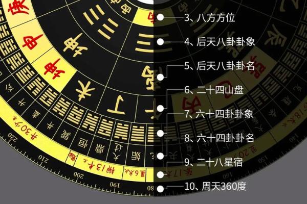 金木水火谁最土,八卦方位属性介绍 金木水火谁最土,八卦方位属性介绍