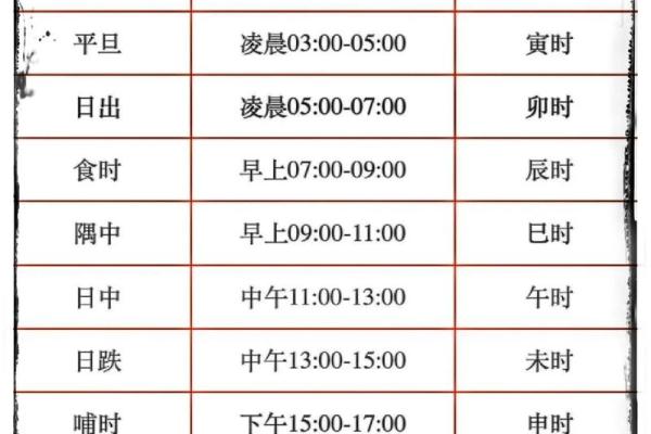 生辰查八字 生辰查八字