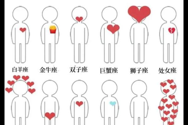 十二月能与爱情相遇的星座 十二月能与爱情相遇的星座