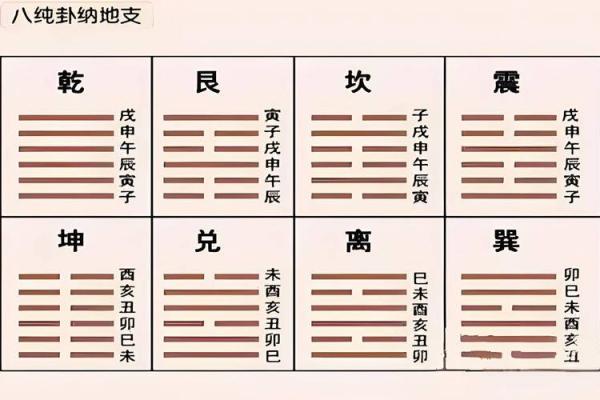 六爻怎么算方位 六爻怎么算方位