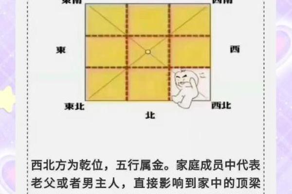 如何用方位来调整命运？