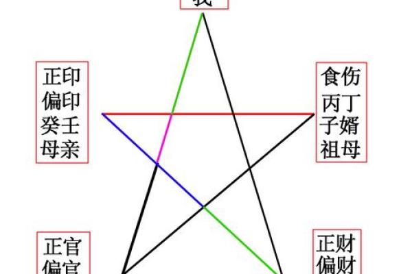 八字中大运比财解释,八字大运比财 八字中大运比财解释,八字大运比财