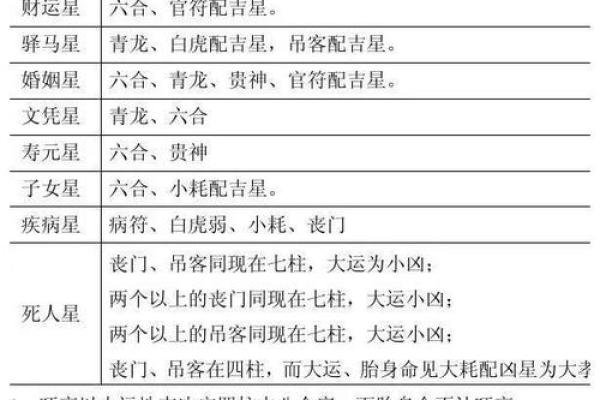 【八字起串宫详解】-从八字申命到十二宫位解析 【八字起串宫详解】-从八字申命到十二宫位解析