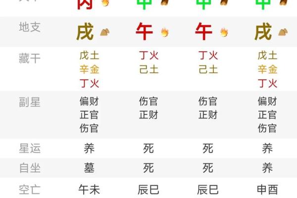 八字好不好看哪里 八字好不好看哪里