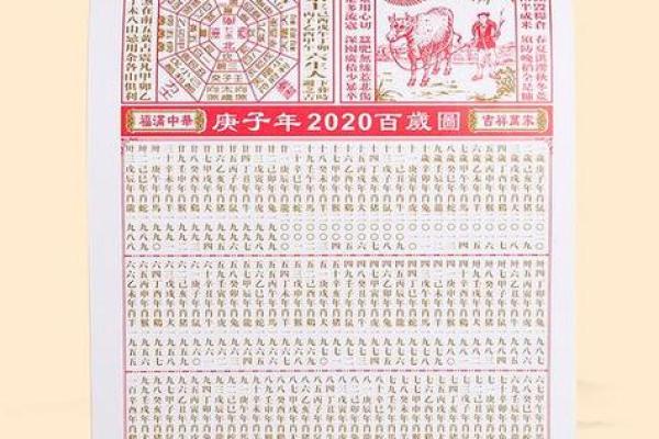 怎么看黄历日子好坏 结婚择吉的常识 怎么看黄历日子好坏 结婚择吉的常识