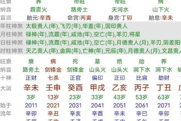 先贫后富的八字分析
