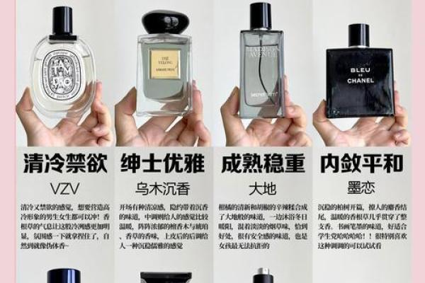 十二星座最适合哪种香水男士