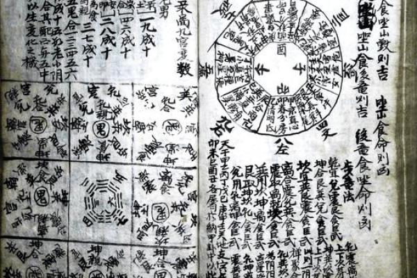 谈先天风水，如何调理风水气场