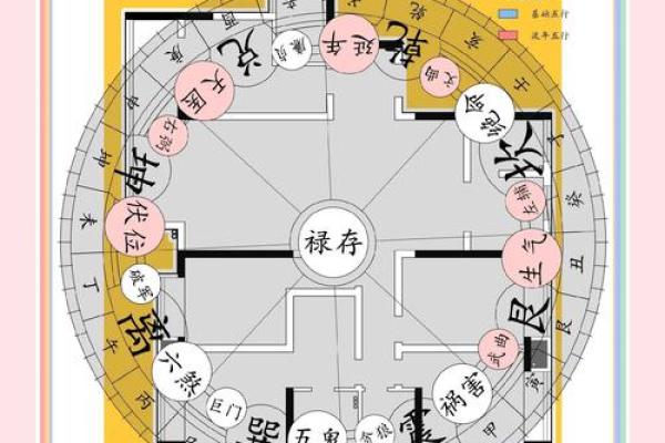 谈先天风水，如何调理风水气场