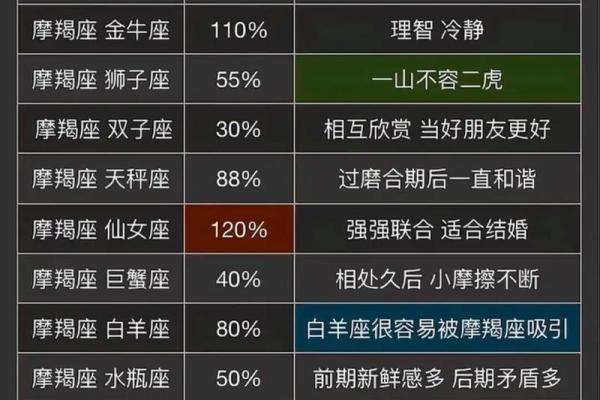 十二星座哪三个人最般配夫妻