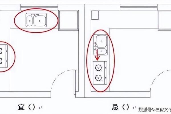 家里的厨房在哪个方位好？