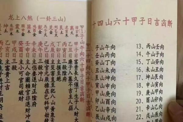 六十甲子安葬吉日吉凶祸福表