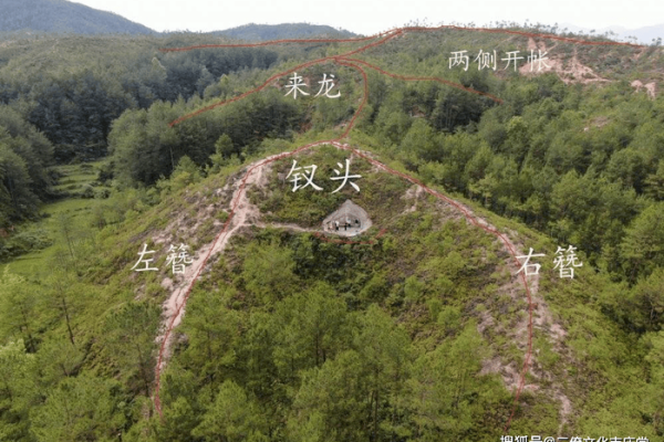 杨筠松谈如何正确选择墓地风水