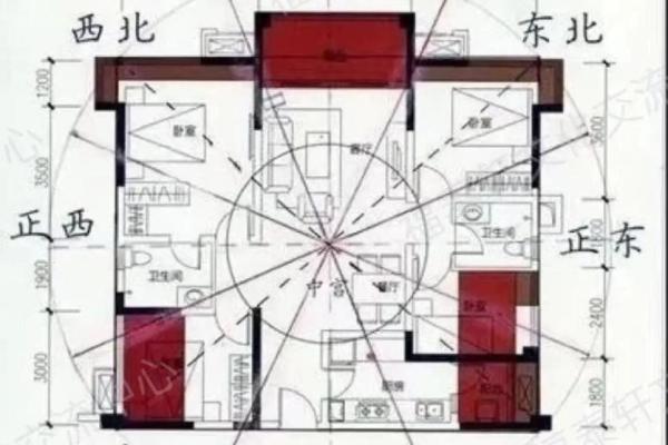 巽宅坤主吉凶方位