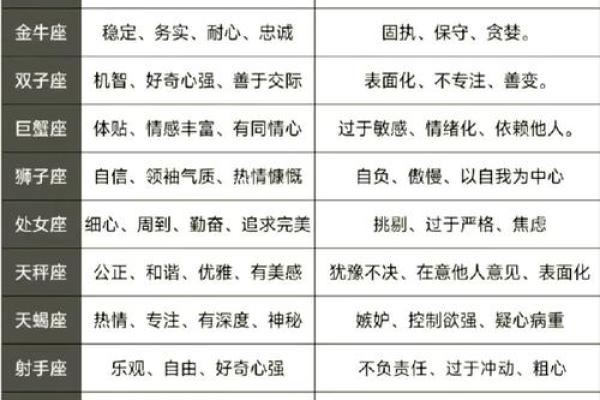 测试哪个星座适合什么工作