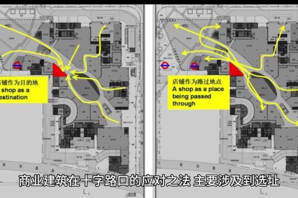 商业风水和办公风水的勘验方法