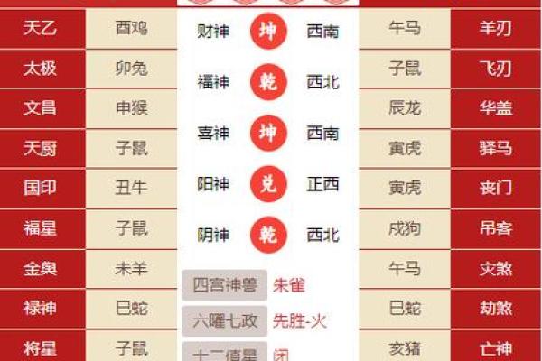 八字火多的是富贵命 最有富贵命的生肖