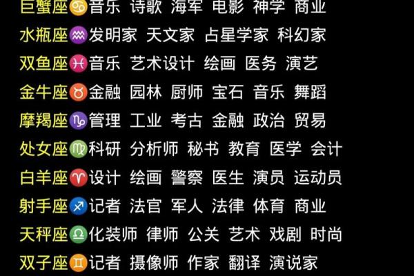 十二星座的女人适合做什么生意