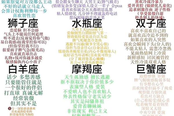 十二星座中哪个星座最要强呢