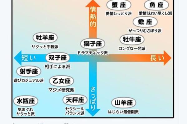 十二星座的接吻地点都在哪里