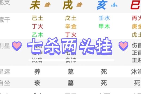 如何化解八字无官杀，有哪些方法呢