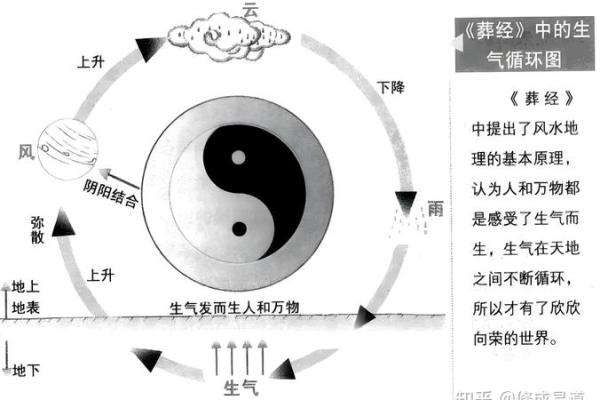 风水入门,先搞清楚风水的本质 风水入门,先搞清楚风水的本质