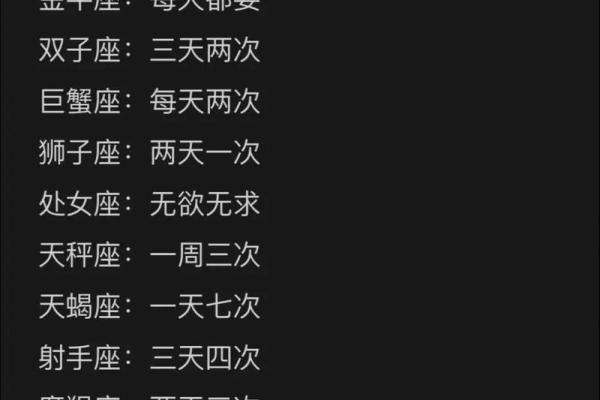 哪个星座生育能力强