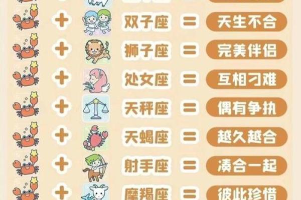 哪个星座生育能力强