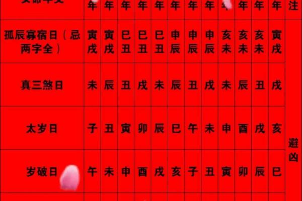 挑选结婚吉日有什么讲究吗？